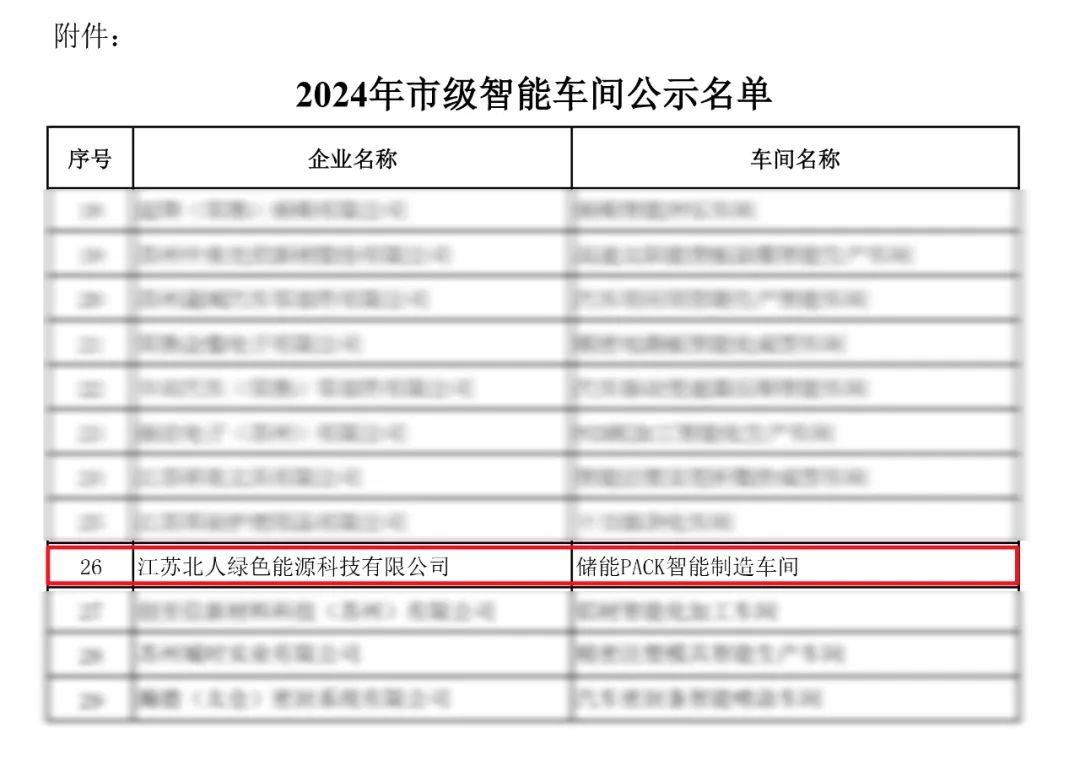 凯发绿能储能PACK智能制造车间入选2024年苏州市级树模智能车间